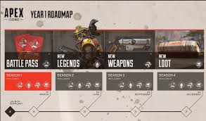Battle royale shooter apex legends now has more than 100 million unique players globally. Apex Legends Season 1 Guide Battle Pass Details Roadmap New Characters Rock Paper Shotgun