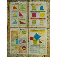 Educational Maps Charts Charts Manufacturer From Delhi
