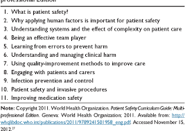 If people consider the numerous dangers to their health that smoking can cause, they may think twice about. Pdf Educating Future Leaders In Patient Safety Semantic Scholar