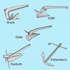 Anchoring Getting It Right Is Not Always Straightforward Boat Anchor Boat Accessories Sailing