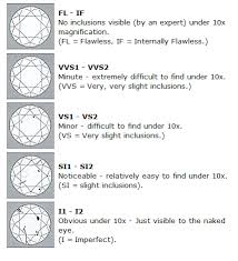 Diamond Grades Kozen Jasonkellyphoto Co