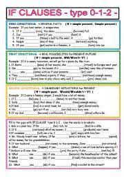 (if lions roar, if lions go hunting). English Exercises Zero And First Conditional Sentences Eli Ejercicios De Ingles Actividades De Ingles Y Gramatica Del Ingles