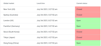 Wazirx is india's most trusted bitcoin and cryptocurrency exchange & trading platform. What Are The Opening Hours Of The Cryptocurrency Market Quora
