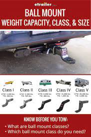 Ball Mount Basics Weight Capacity Class And Size Towing Trailer Ball Mounts Trailer Plans