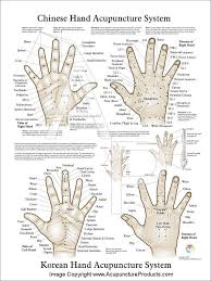 chinese hand acupuncture and korean hand acupuncture