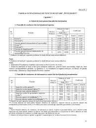Check spelling or type a new query. Persoana Iubita Solidaritate Raid Salarii De Baza Pentru Functii De Conducere Invatamant 2019 Doctoragin Com