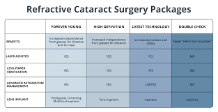 Image result for Cataract Extraction