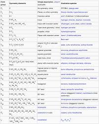 39 True To Life Electron Group Arrangement Chart