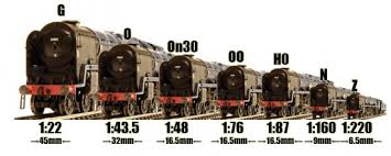 Exclusive Model Train Scales Chart