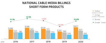 We did not find results for: The Scimark Report May 2021