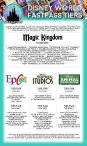 Fastpasses 2019 Fastpass Disney World Disney Fast Pass Disney World Rides
