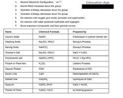 important formulas for jee mains chemistry engineering