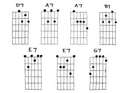 Dominant Chords One Note For Tension And Excitement