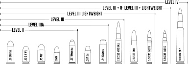 Check spelling or type a new query. How To Choose The Right Body Armor 3 Factors Midwest Armor