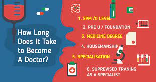 I've also included how long it takes to do additional fellowship training to become a specialist in each field if you choose. Mbbs Medical Studies World S Best Top Universities