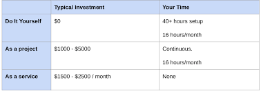 Check spelling or type a new query. How Much Does Digital Marketing Cost