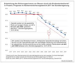 Besonders langjährig versicherte ab 45 beitragsjahren. Aktuelle Sozialpolitik Umrisse Einer Groko Neu Teil 2 Die Rente