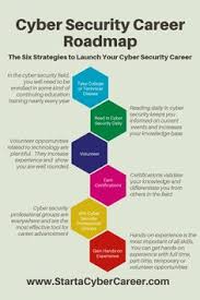 Cybersecurity woes get still worse under obama. Cyber Security Rocks Spam Sucks Pivacy Is Cool