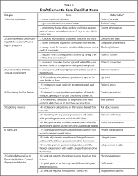 Have all employees been informed about daily illness and symptom reporting? Development Of A Self Report Checklist To Assess Dementia Care By Nurses In Hospital Settings Research In Gerontological Nursing