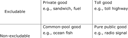 If your kitchen is on the cold side, create a warm place for the dough by turning the oven on to 250°f, and setting the bowl of dough (or the tray of uncooked doughnuts. The Classification Of Goods Based On Rivalry And Excludability Rival Download Table