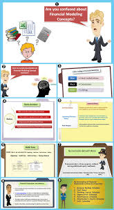 Financial Modeling Concept Checkers Financial Modeling Financial Statement Analysis Financial