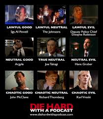 A Character Alignment Chart For The Characters In Die Hard