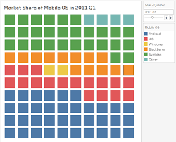 Tableau Playbook Waffle Chart Pluralsight