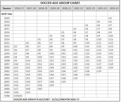 Us Youth Soccer Player Information