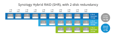 Melakukan keputusan dari operasi sesuai dengan instruksi program yaitu operasi logika (logical operation). What Is Synology Hybrid Raid Shr Synology Knowledge Center