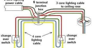 Pin On House Electrics