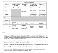 Waterlow Scale Chart Risk Assessment And Prevention Of