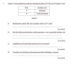 Home pengajaran dan pembelajaran bahasa melayu latihan bahasa istana tahun 6. Sains Kertas 2 Upsr Topik Mikroorganisma Cmn Academy Online Learning Platform