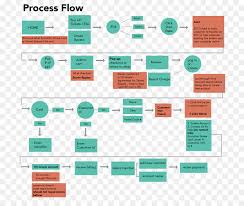 Process Flow Diagram Flowchart Anatomical Map Of Toothache