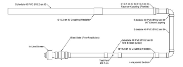 schematic of wind tunnel constructed of 15 2 cm and 10 2 cm