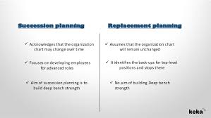 Succession Planning Process Step By Step Guide