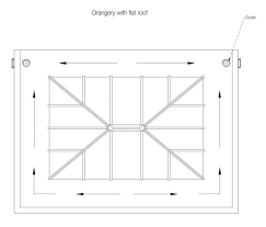 It may be lined with epdm rubber, metal, asphalt, or roofing felt, and may be concealed behind a parapet or the eaves, or in a roof valley. Orangery Roof Design Orangeries Roof Lanterns By Kingsholme