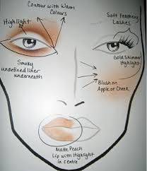 Makeup Nails Hair Galore How To Make A Face Chart Part 1