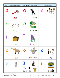 understanding vowels sound city reading