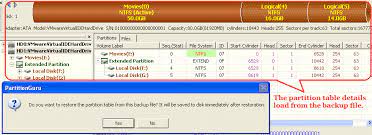 Backup And Restore Partition Table