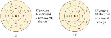 Listen to the interview and circle the correct alternatives. 3 2 Ions Chemistry Libretexts