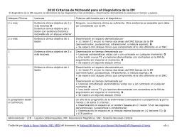 El panel internacional para el diagnóstico de la esclerosis múltiple, estableció las últimas revisiones a los criterios diagnósticos de mcdonald en 2017, estos criterios se basan en el número de brotes y la evidencia objetiva de daño neurológico mediante signos clínicos así como en dos pilares fundamentales que son la demostración de. 2010 Criterios De Mcdonald Para El Diagnostico De La Em