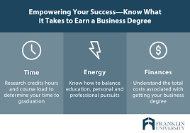 Get the degree but don't worry about the pedigree. Is A Business Degree Worth It Separating Fact From Fiction