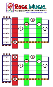 Pin On Guitar Easy Chords Tabs With Lyrics Connected To A Virtual Metronome