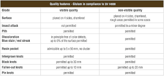 Glulam Beam Span Table Waleoyerinde Info