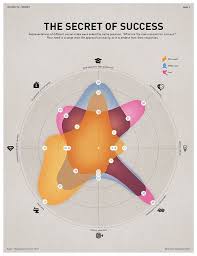 Design Award Spider Chart Google Search Data