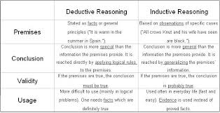 Tricia Cook M Ed Learningdifferences Helpparents Teachers Dyslexia Neurodiversity Ras Inductive Reasoning Paper Writing Service Essay Examples
