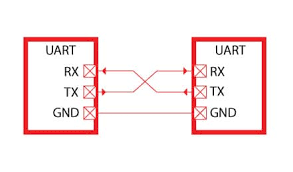 It is a dedicated hardware device that performs asynchronous serial communication. Uart Stm32f4 Discovery Board Hal Uart Driver With Polling Method