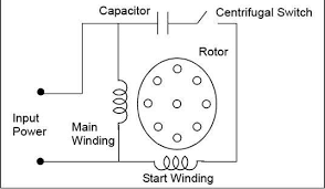 F29b9 baldor motors wiring diagram wiring resources. Ac Motor Capacitor Start Wiring Diagram Fuel Filter Location On 1995 Chevy Astro Van Furnaces Tukune Jeanjaures37 Fr
