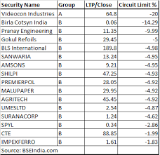 Fair value is the appropriate price for the shares of a company, based on its earnings and growth rate. Videocon Shilpi Cable Among 238 Stocks Which Hit Lower Circuit Today