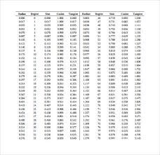 7 Sin Cos Tan Chart Templates Pdf